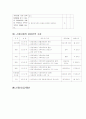 프로포절-지역사회 중년여성과 함께하는 저소득 여성 한부모가족(모자가정)의 아동보호 및 지원사업 15페이지