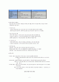 법․제도를 중심으로 IPTV(Internet Protocol Television)에 대해 조사 후 해외사례를 통한 대안을 제시하시오. 3페이지