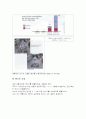 도시교통의 문제점과 개선방안 9페이지