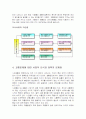 도시교통의 문제점과 개선방안 24페이지