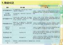 영아기의 사고(화상사고,질식,보행기사고,중독) 4페이지