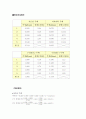 [물리및실험]길이측정 A++결과레포트 2페이지