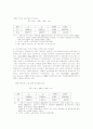 기업가치평가모형에서 회계이익의 가치관련성과 이익조정의 영향 14페이지