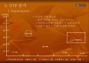 G-MARKET 유통전략 6페이지