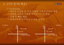 G-MARKET 유통전략 8페이지