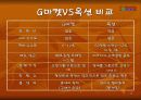 G-MARKET 유통전략 13페이지