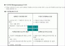 STP(Segmentation, Targeting, Positioning)전략 3페이지