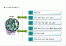 STP(Segmentation, Targeting, Positioning)전략 9페이지