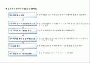 STP(Segmentation, Targeting, Positioning)전략 15페이지