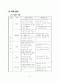[HRM] 삼성에버랜드의 인적자원관리에 대한 상세 분석과 우리의 견해 (2007년  추천 우수 레포트 선정) 5페이지