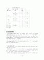 [HRM] 삼성에버랜드의 인적자원관리에 대한 상세 분석과 우리의 견해 (2007년  추천 우수 레포트 선정) 16페이지