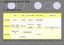 뮤지컬 시장에 대한 연구 4페이지