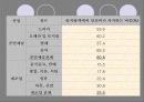 뮤지컬 시장에 대한 연구 6페이지