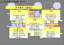 뮤지컬 시장에 대한 연구 10페이지