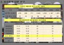 뮤지컬 시장에 대한 연구 13페이지