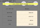 뮤지컬 시장에 대한 연구 14페이지