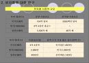 뮤지컬 시장에 대한 연구 15페이지
