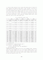 지방정부의 사회복지서비스에 대한 지역간 불균형문제와 해결과제 14페이지