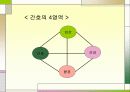 화상환자 간호 파워포인트 3페이지