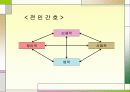 화상환자 간호 파워포인트 4페이지