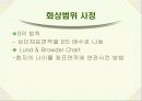 화상환자간호 파워포인트 13페이지