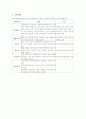 국민연금 제도의 연혁 국민 연금의 필요성 가입 대상자 대부제도 5페이지