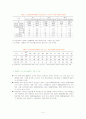에이즈(AIDS) 후천성면역결핍증 5페이지