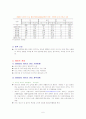 에이즈(AIDS) 후천성면역결핍증 6페이지