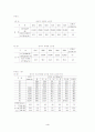낙농산업의 현황과 경쟁력을 위한 낙농가의 대응자세 4페이지