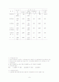 낙농산업의 현황과 경쟁력을 위한 낙농가의 대응자세 7페이지