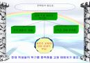 (전자 상거래) 사이버 쇼핑몰 사업계획서 =헌책방 8페이지