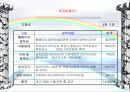 (전자 상거래) 사이버 쇼핑몰 사업계획서 =헌책방 11페이지