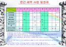 (전자 상거래) 사이버 쇼핑몰 사업계획서 =헌책방 14페이지