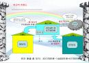 (전자 상거래) 사이버 쇼핑몰 사업계획서 =헌책방 21페이지