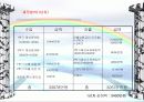 (전자 상거래) 사이버 쇼핑몰 사업계획서 =헌책방 23페이지