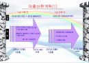 (전자 상거래) 사이버 쇼핑몰 사업계획서 =헌책방 25페이지