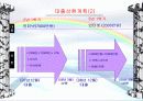 (전자 상거래) 사이버 쇼핑몰 사업계획서 =헌책방 26페이지