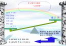 (전자 상거래) 사이버 쇼핑몰 사업계획서 =헌책방 35페이지