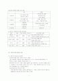 공무원 팀제 보고서 7페이지