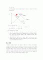 실행활에 적용한 수요/공급곡선 3페이지