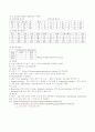 비타민의 생리적 특성 , 주요급원 과 식중독 5페이지