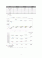 한국토지공사 15페이지