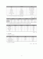 한국토지공사 16페이지