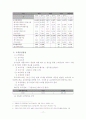 한국토지공사 17페이지