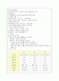 KT&G 기업 분석 정리 8페이지