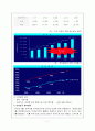 KT&G 기업 분석 정리 11페이지