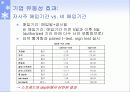 [투자론] 기업의 자사주 매입 효과 분석 36페이지