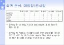 [투자론] 기업의 자사주 매입 효과 분석 40페이지
