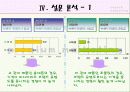 프리미엄 마케팅의 재발견(BMW, 페레로 로쉐) - 프리미엄 마케팅에 대한 소비자의 반응 연구 11페이지