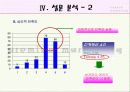 프리미엄 마케팅의 재발견(BMW, 페레로 로쉐) - 프리미엄 마케팅에 대한 소비자의 반응 연구 13페이지